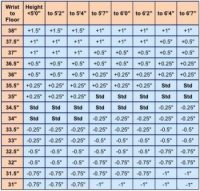 Golf Clubs Sizes Charts Your Guide To Selecting The Right Sized Clubs Hitting The Golf Ball