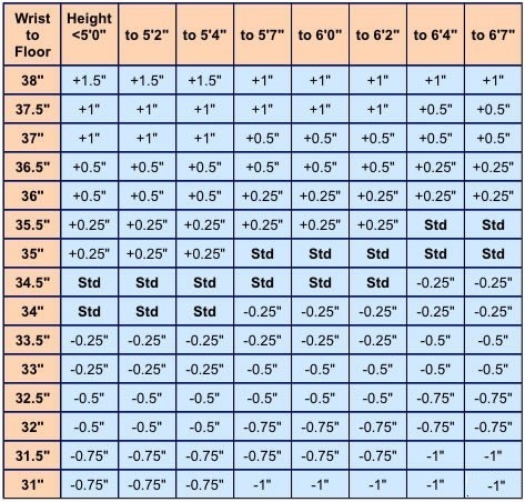 Golf Club Shaft Length Measurement Chart